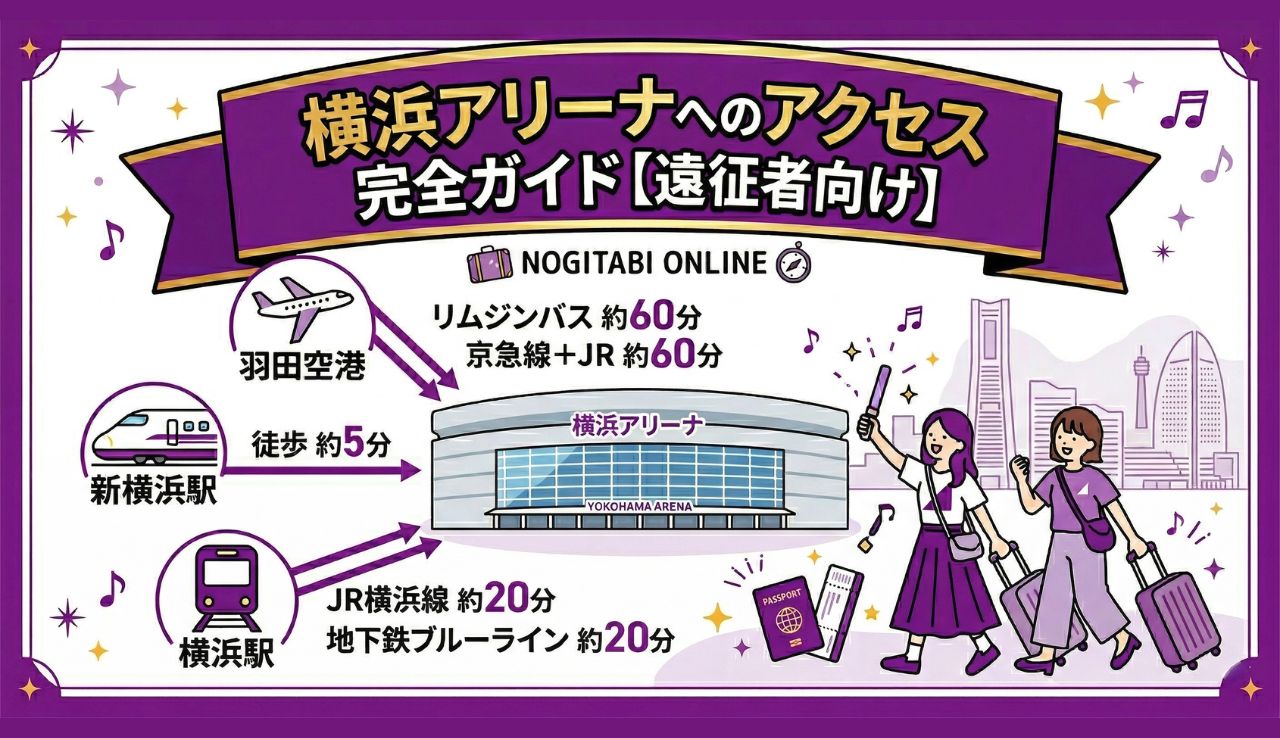 横浜アリーナへのアクセス完全ガイド【遠征者向け】