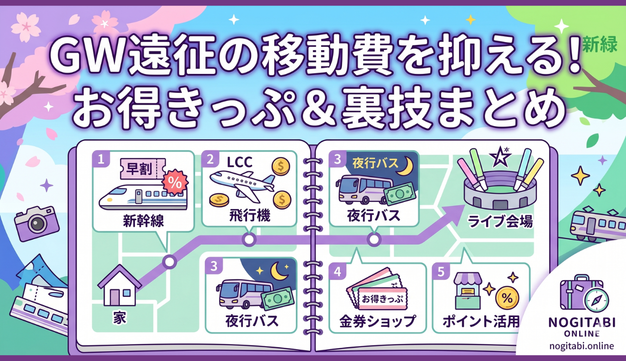 GW遠征の移動費を抑える！お得きっぷ＆裏技まとめ