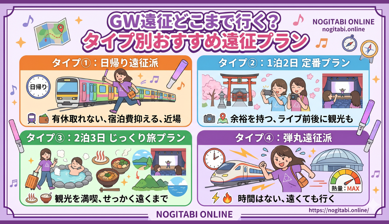 GW遠征どこまで行く？タイプ別おすすめ遠征プラン